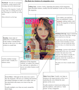 magazine layout